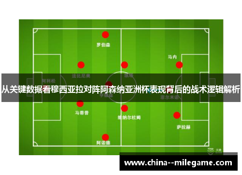 从关键数据看穆西亚拉对阵阿森纳亚洲杯表现背后的战术逻辑解析 从关键数据看穆西亚拉对阵阿森纳亚洲杯表现背后的战术逻辑解析