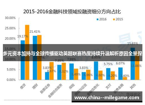 多元资本加持与全球传播驱动英超联赛热度持续升温解析原因全景探 多元资本加持与全球传播驱动英超联赛热度持续升温解析原因全景探