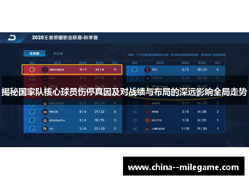 揭秘国家队核心球员伤停真因及对战绩与布局的深远影响全局走势