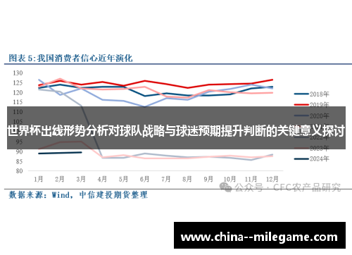 世界杯出线形势分析对球队战略与球迷预期提升判断的关键意义探讨