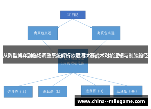 从阵型博弈到临场调整系统解析欧冠淘汰赛战术对抗逻辑与制胜路径