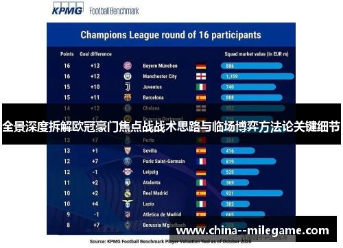 全景深度拆解欧冠豪门焦点战战术思路与临场博弈方法论关键细节