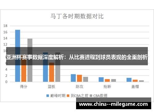亚洲杯赛事数据深度解析:从比赛进程到球员表现的全面剖析 亚洲杯赛事数据深度解析:从比赛进程到球员表现的全面剖析