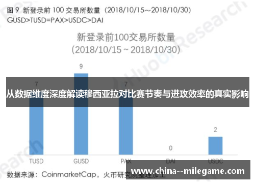 从数据维度深度解读穆西亚拉对比赛节奏与进攻效率的真实影响 从数据维度深度解读穆西亚拉对比赛节奏与进攻效率的真实影响